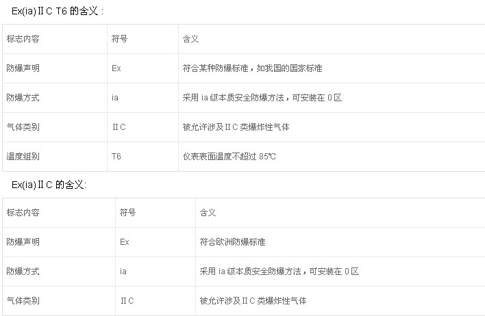 如何鑒別防爆電機的防爆標準？